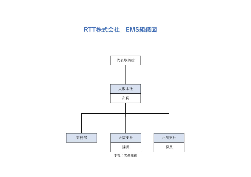 EMS組織図